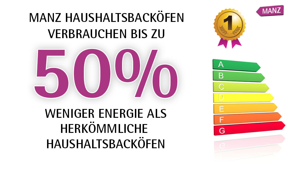 MANZ Energieeffizienz