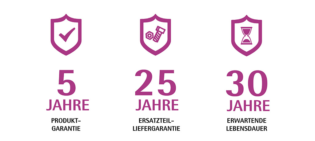 MANZ Qualit&auml;t